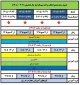 جدول زمانی انتخاب واحد نیمسال اول سال تحصیلی 1406-1405